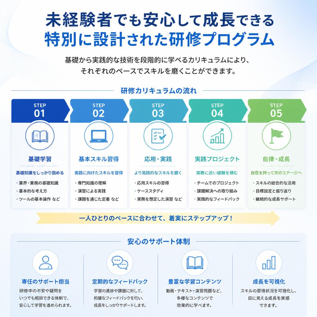 社員教育の充実