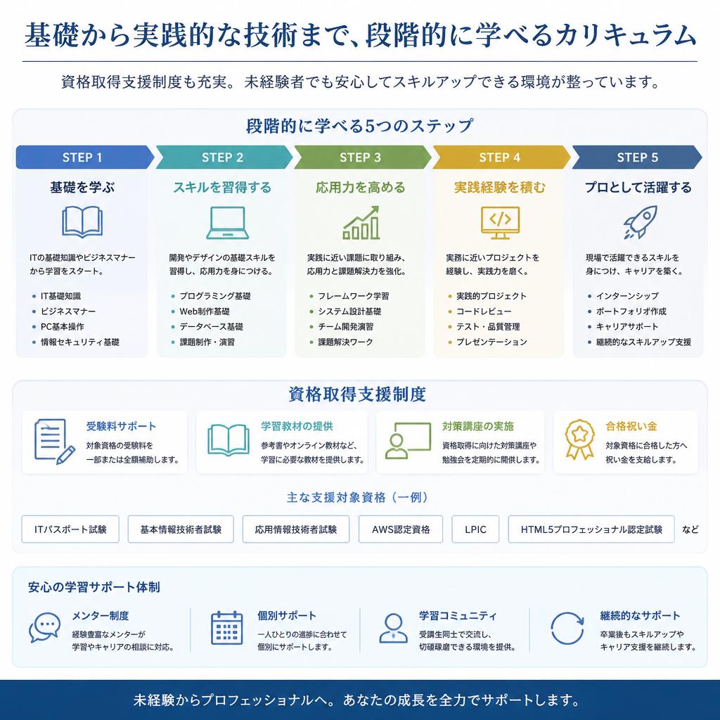 人材育成への取り組み