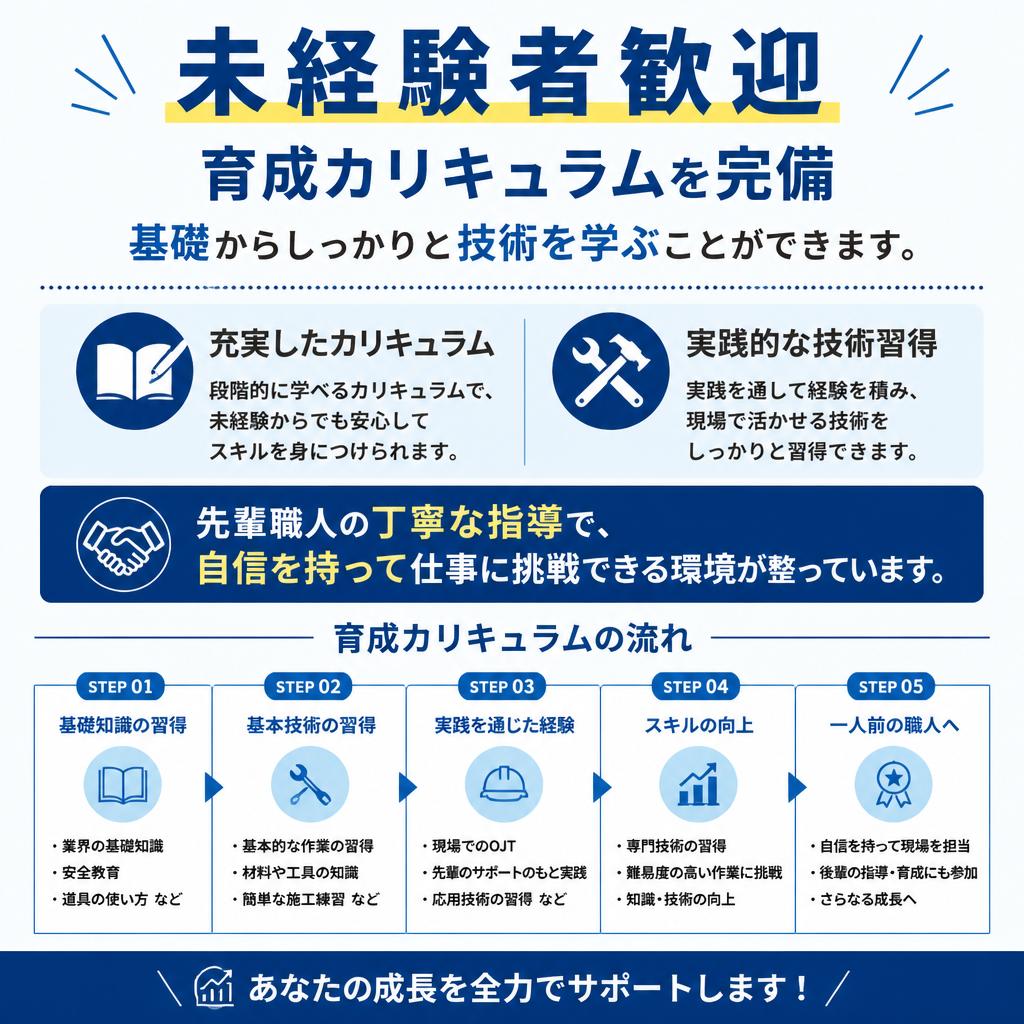 充実した教育制度と職人育成