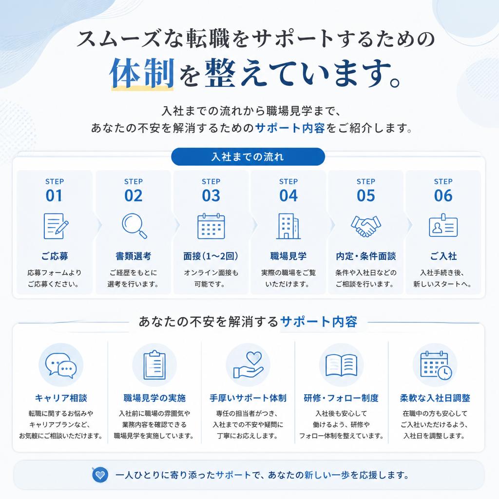 迅速な転職サポートが魅力