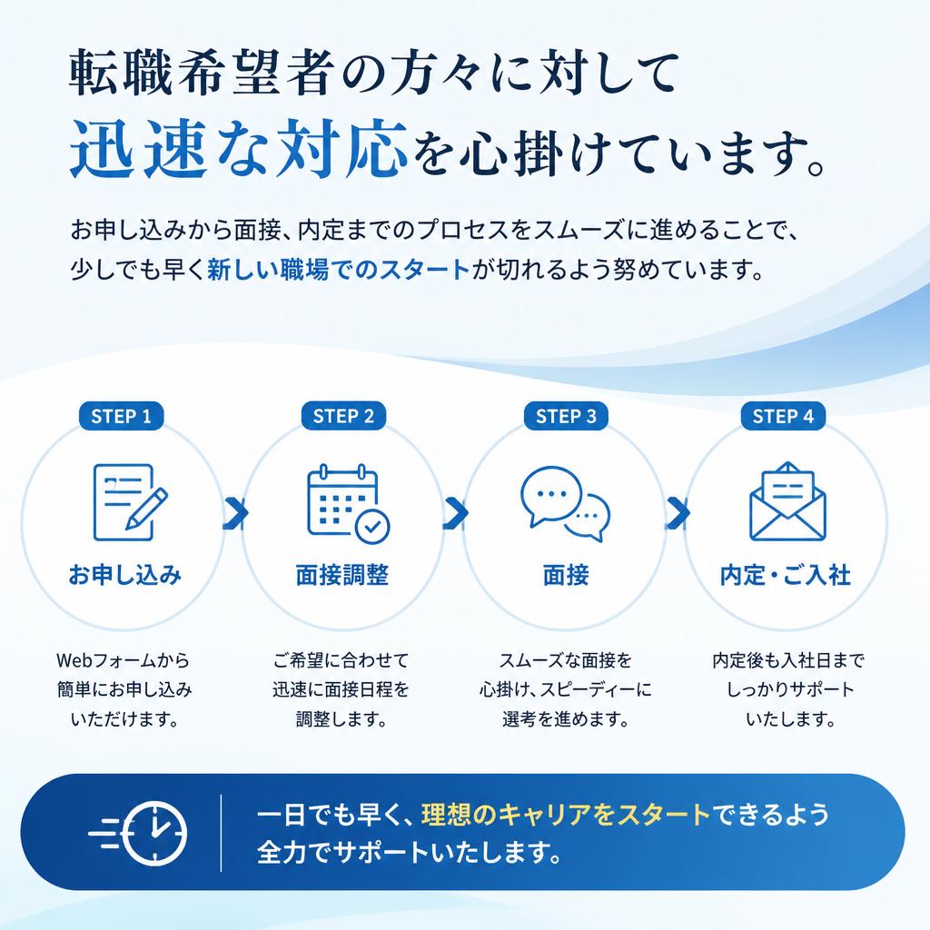 迅速な対応