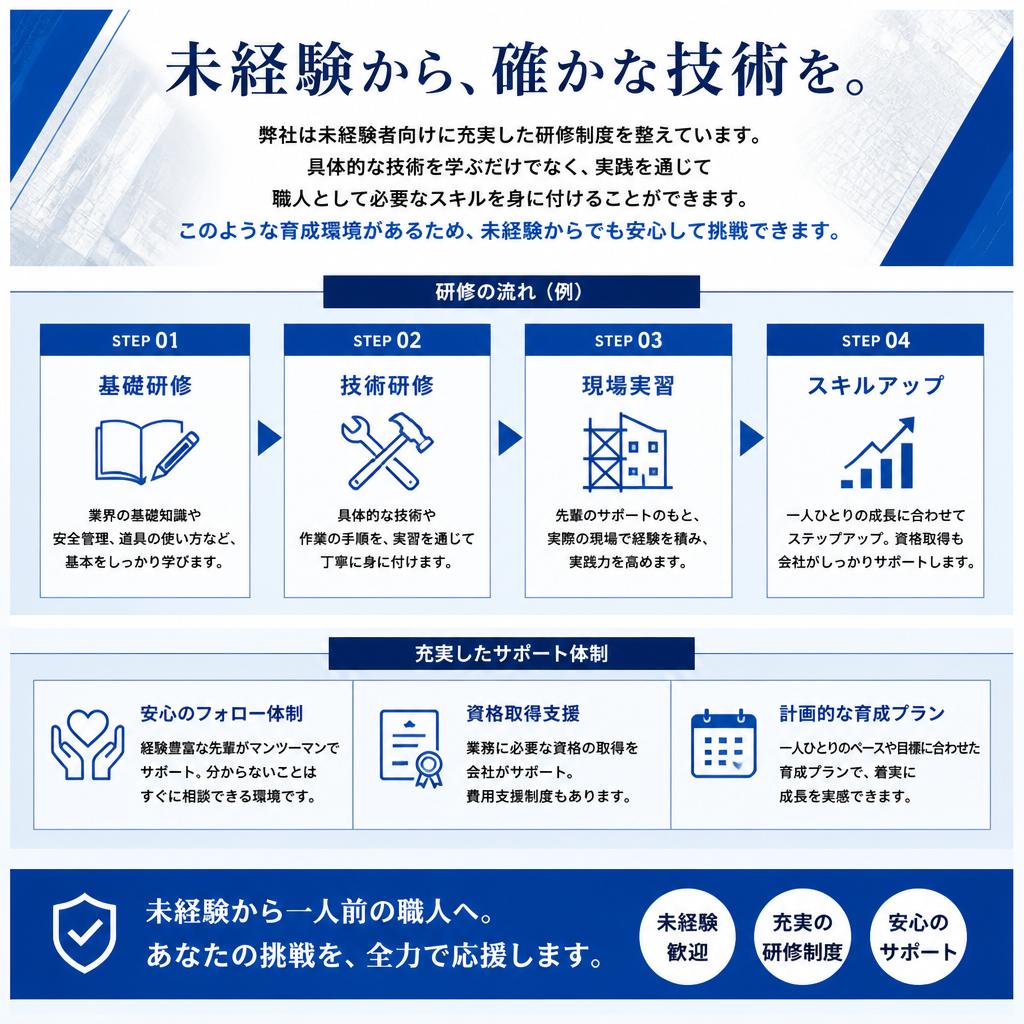 職人技を得るためのサポート