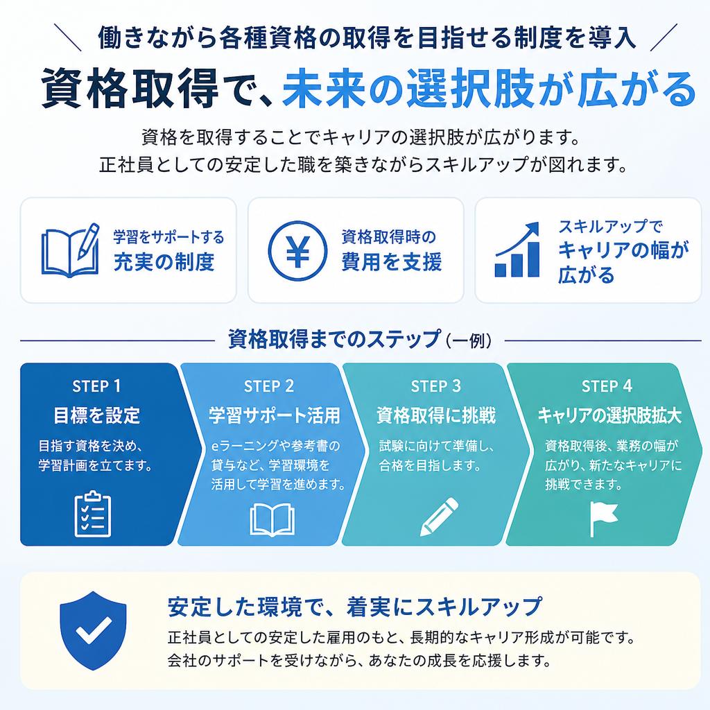 資格取得支援制度でキャリアアップ