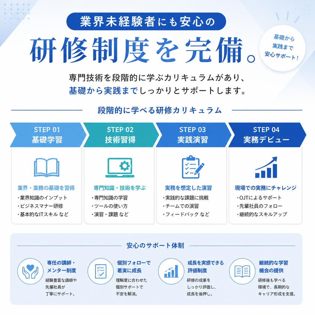 2. 未経験者歓迎！充実の研修制度