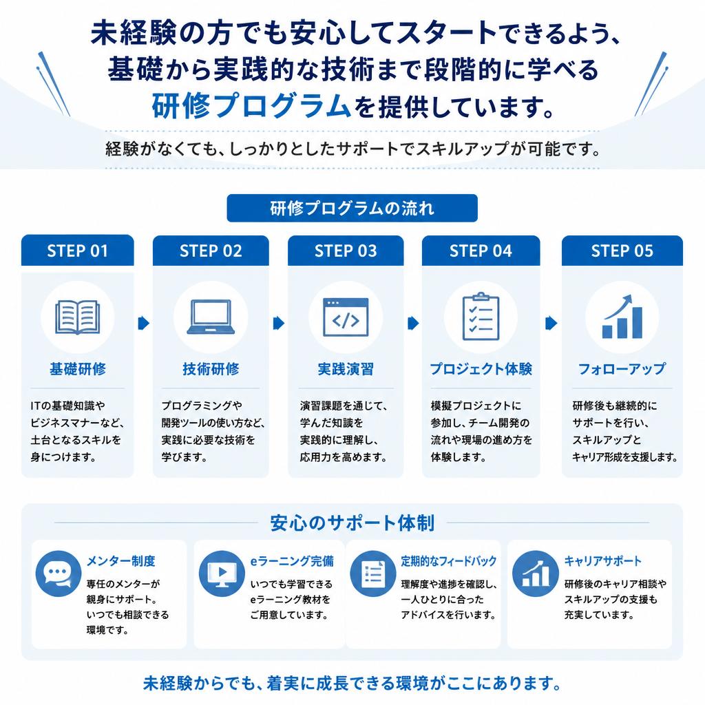 充実のサポートと研修制度