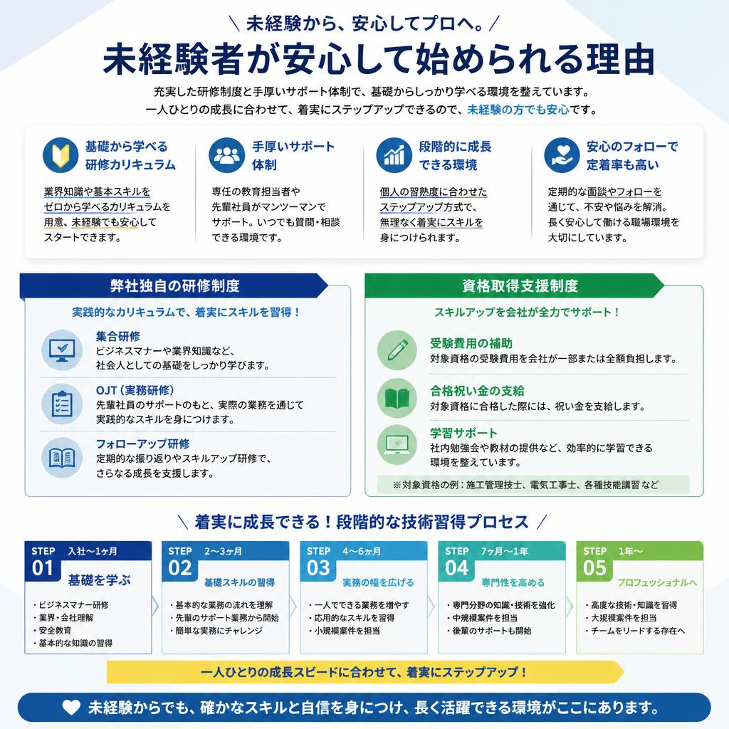 未経験からプロへ！充実のサポート体制