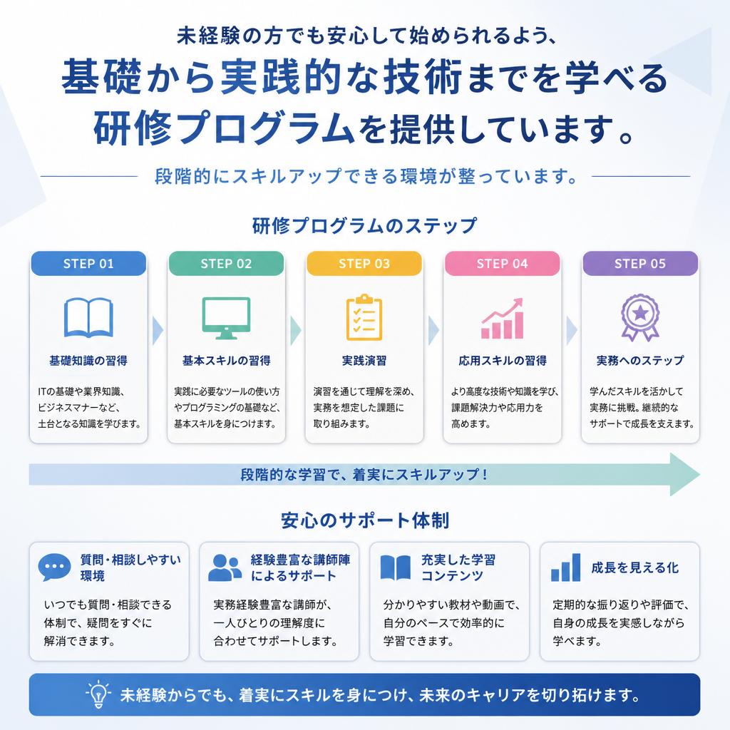 充実した研修制度