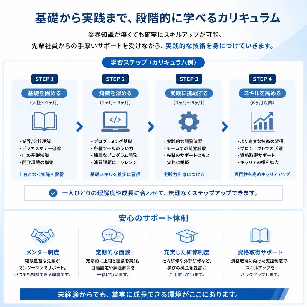 充実した研修制度
