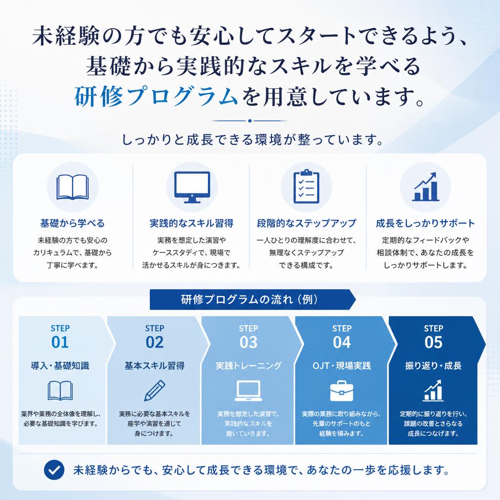 業界未経験者歓迎！充実の研修制度