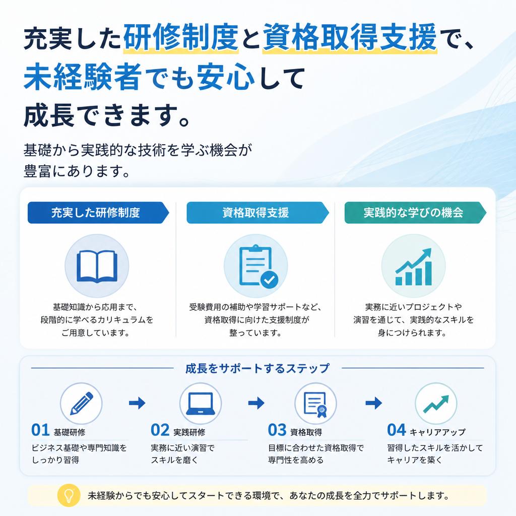 2. スキルアップを全力サポート