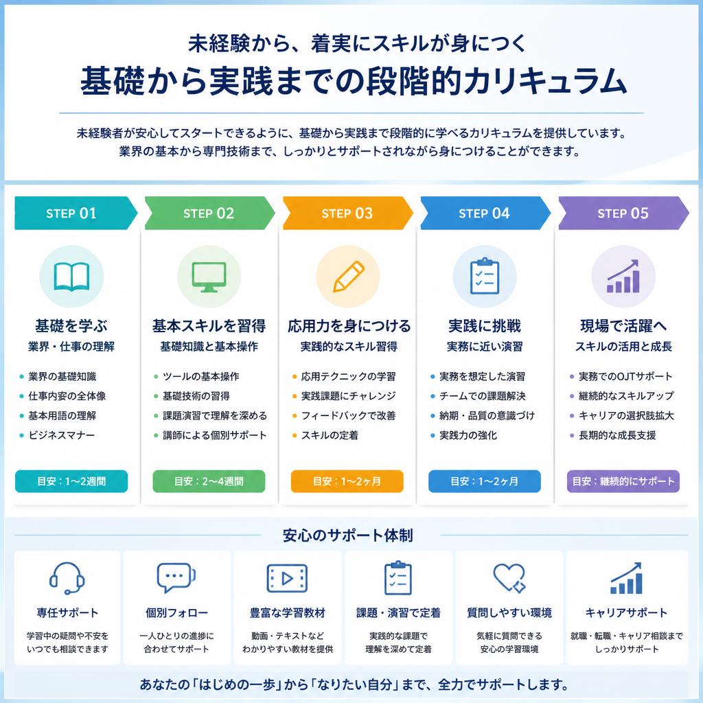 充実の研修制度