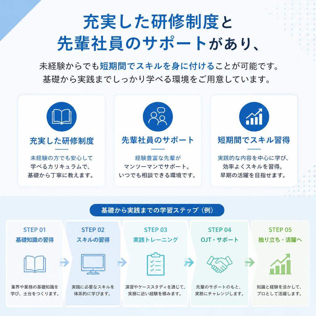 未経験からでも挑戦できる理由