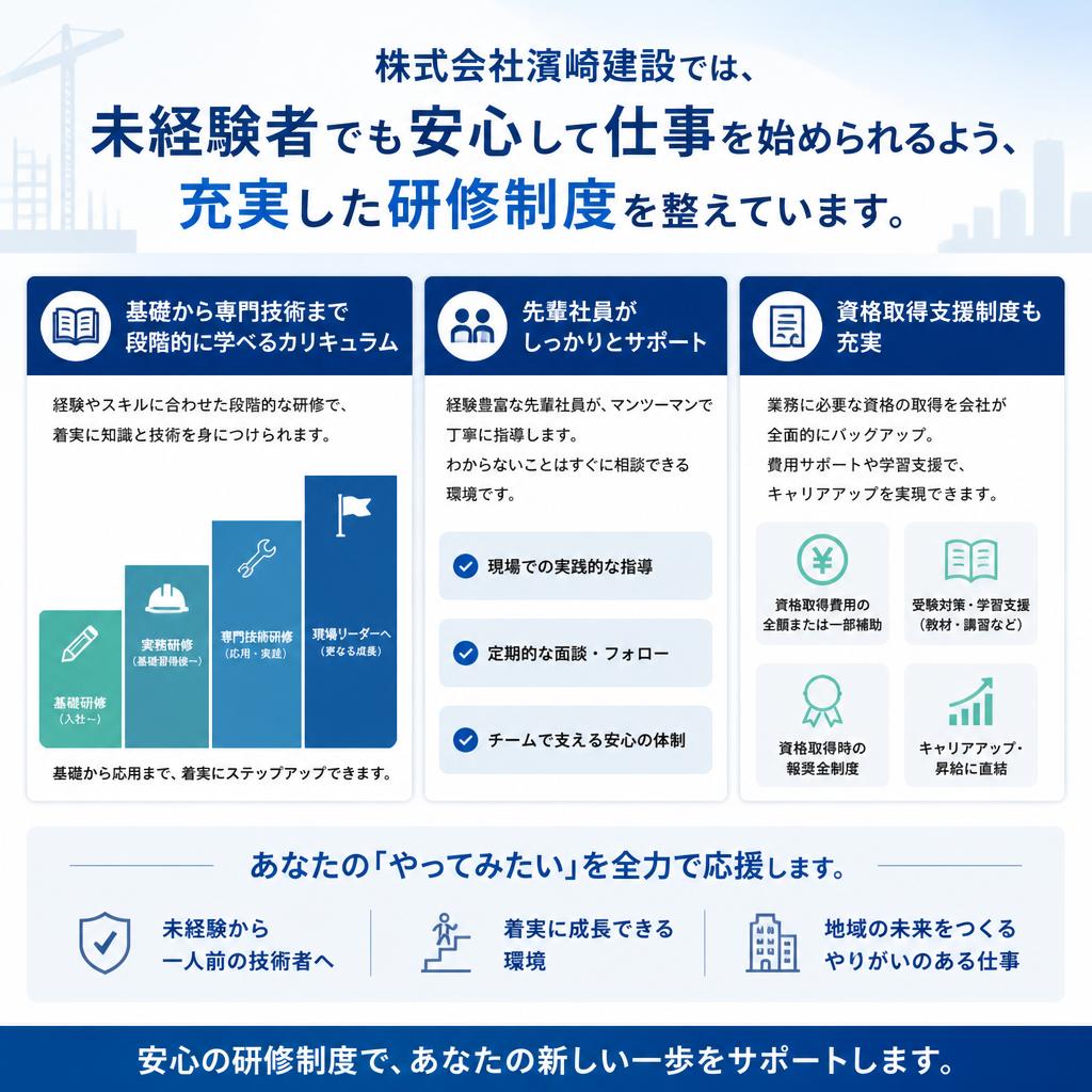 未経験から安心して始められるサポート体制