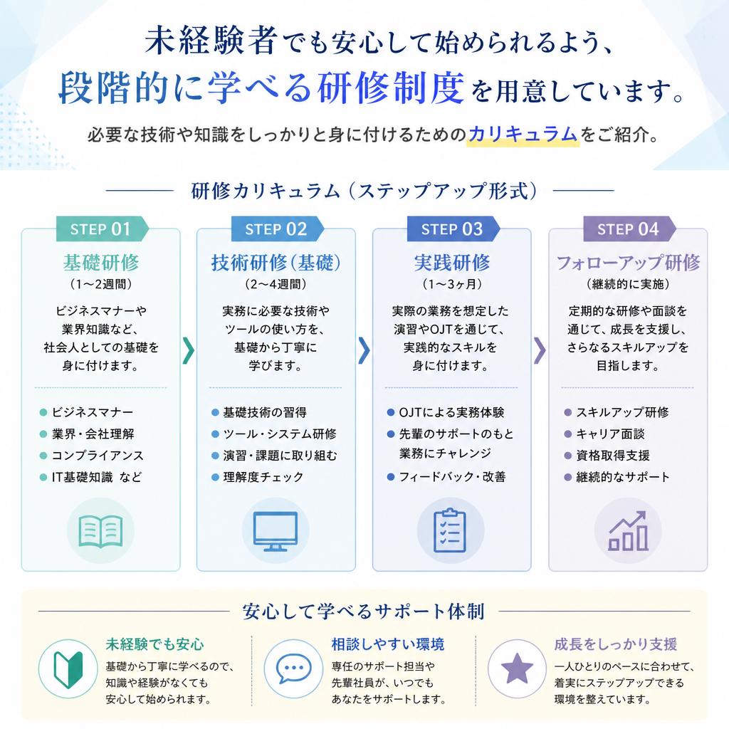 充実した研修制度で成長をサポート