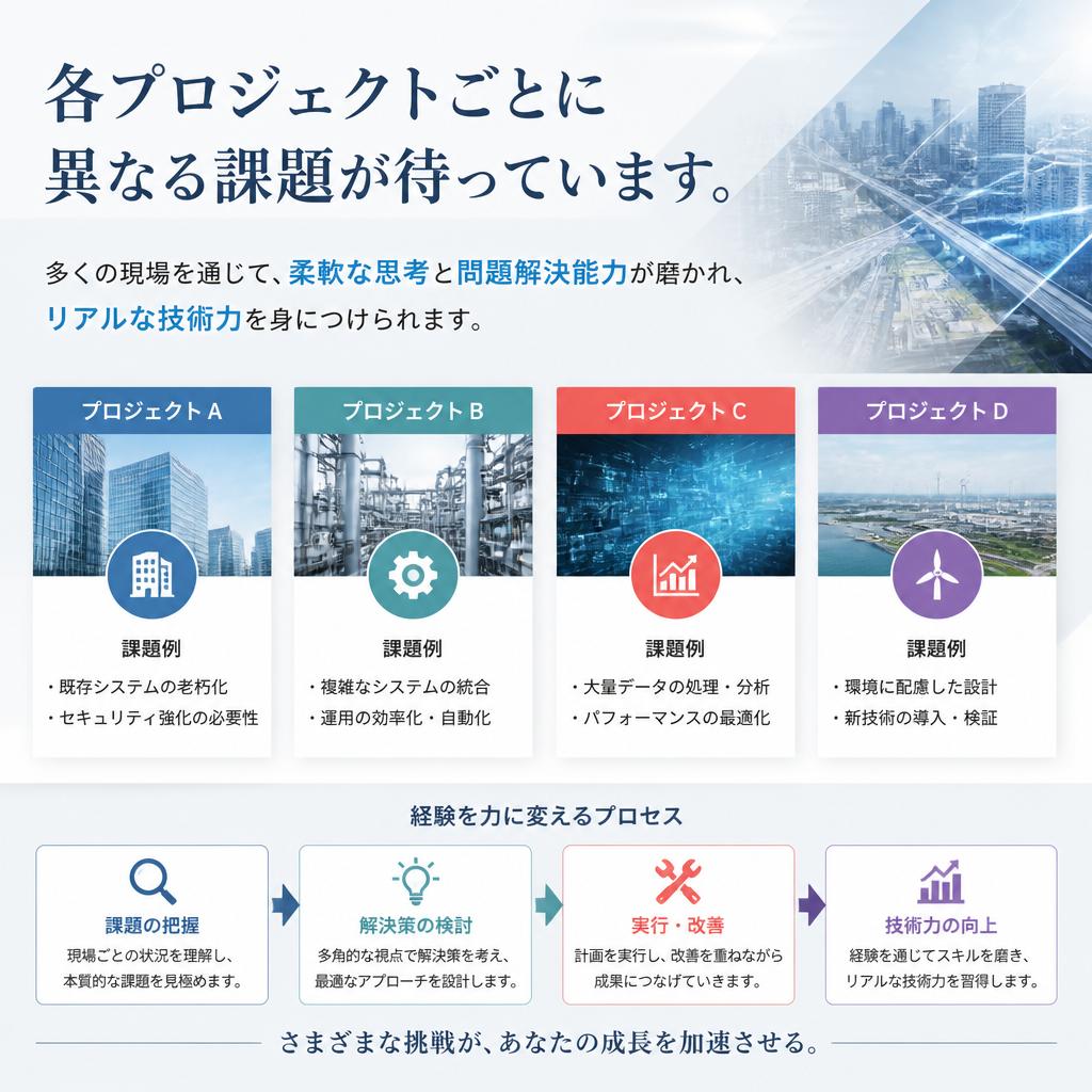 現場数がもたらす豊富な経験