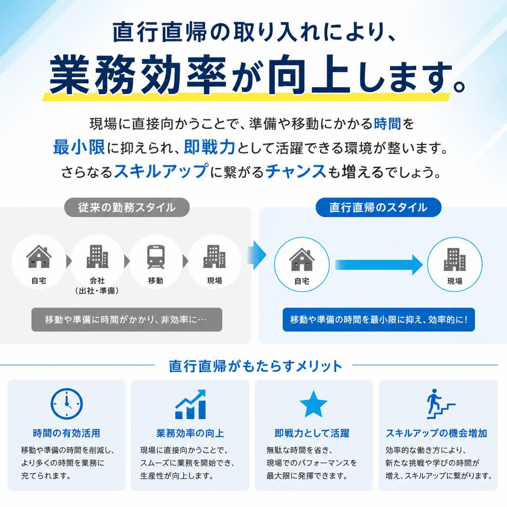 業務効率の向上